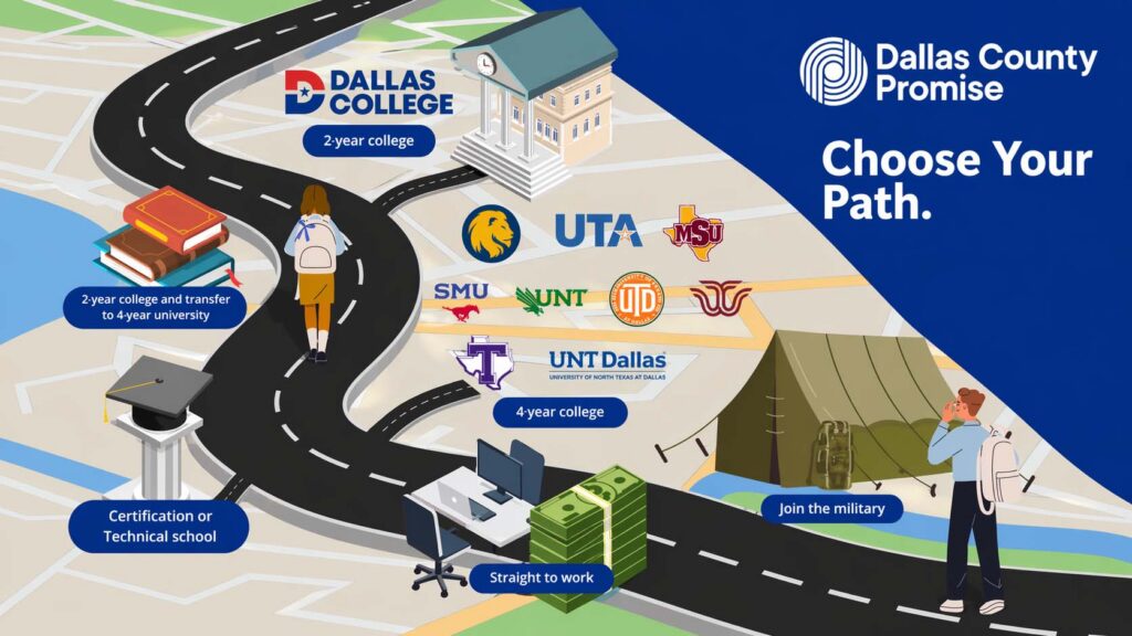 Your Life After Graduation: A Survival Guide